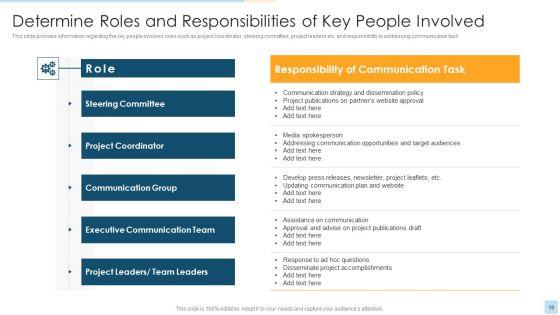 Task_Management_For_Successful_Project_Delivery_Ppt_PowerPoint_Presentation_Complete_Deck_With_Slides_Slide_18.jpg