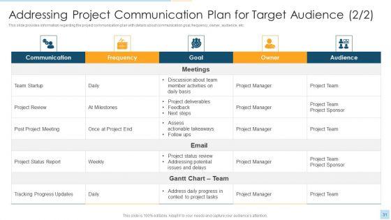 Task_Management_For_Successful_Project_Delivery_Ppt_PowerPoint_Presentation_Complete_Deck_With_Slides_Slide_31.jpg