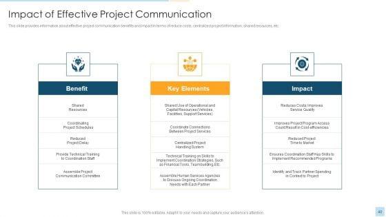 Task_Management_For_Successful_Project_Delivery_Ppt_PowerPoint_Presentation_Complete_Deck_With_Slides_Slide_40.jpg
