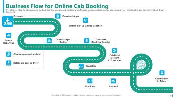 Taxi_Aggregator_Pitch_Deck_Ppt_PowerPoint_Presentation_Complete_With_Slides_Slide_15.jpg