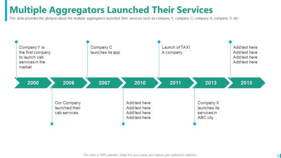 Taxi_Aggregator_Pitch_Deck_Ppt_PowerPoint_Presentation_Complete_With_Slides_Slide_8.jpg