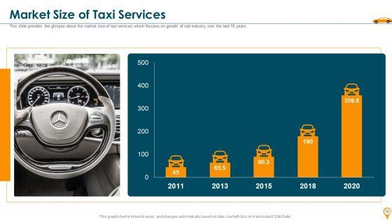 Taxi_Aggregator_Venture_Capitalist_Fundraising_Pitch_Deck_Ppt_PowerPoint_Presentation_Complete_Deck_With_Slides_Slide_10.jpg