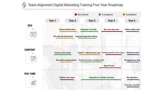 Team_Alignment_Digital_Marketing_Training_Five_Year_Roadmap_Infographics_Slide_1.jpg