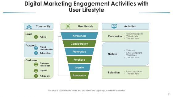Team_Building_Activities_Campaign_Planning_Ppt_PowerPoint_Presentation_Complete_Deck_With_Slides_Slide_6.jpg