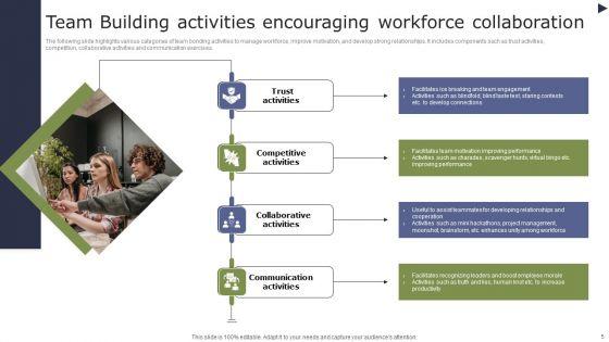 Team_Building_Ppt_PowerPoint_Presentation_Complete_Deck_With_Slides_Slide_5.jpg