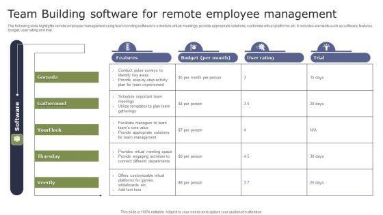 Team_Building_Software_For_Remote_Employee_Management_Pictures_PDF_Slide_1.jpg