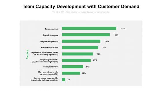 Team_Capacity_Development_With_Customer_Demand_Ppt_PowerPoint_Presentation_Outline_Model_PDF_Slide_1.jpg