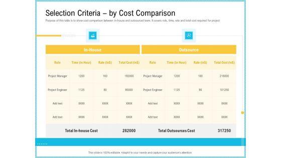 Team_Collaboration_Of_Project_Management_Selection_Criteria_By_Cost_Comparison_Infographics_PDF_Slide_1.jpg