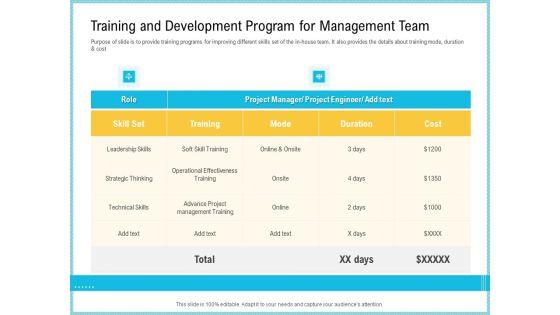Team_Collaboration_Of_Project_Training_And_Development_Program_For_Management_Team_Demonstration_PDF_Slide_1.jpg