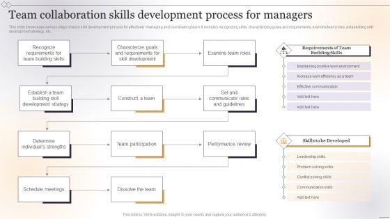 Team_Collaboration_Skills_Development_Process_For_Managers_Pictures_PDF_Slide_1.jpg