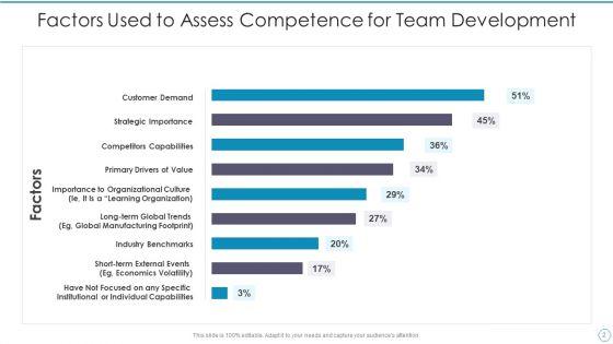 Team_Competence_Development_Ppt_PowerPoint_Presentation_Complete_With_Slides_Slide_2.jpg