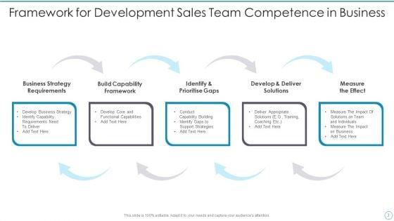 Team_Competence_Development_Ppt_PowerPoint_Presentation_Complete_With_Slides_Slide_3.jpg