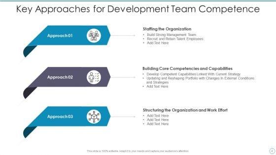 Team_Competence_Development_Ppt_PowerPoint_Presentation_Complete_With_Slides_Slide_4.jpg