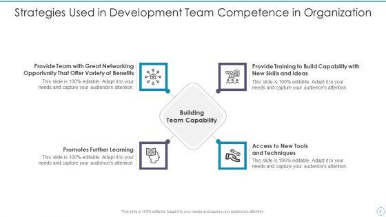 Team_Competence_Development_Ppt_PowerPoint_Presentation_Complete_With_Slides_Slide_5.jpg