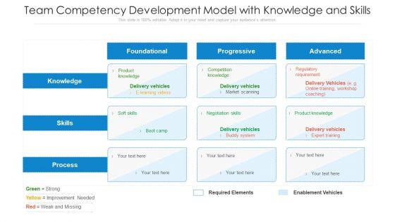 Team_Competency_Development_Model_With_Knowledge_And_Skills_Ppt_PowerPoint_Presentation_Gallery_Slides_PDF_Slide_1.jpg