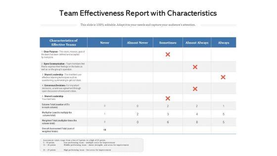 Team_Effectiveness_Report_With_Characterstics_Ppt_PowerPoint_Presentation_Outline_Mockup_PDF_Slide_1.jpg