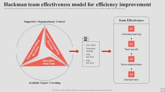 Team_Efficiency_Framework_Ppt_PowerPoint_Presentation_Complete_Deck_With_Slides_Slide_6.jpg