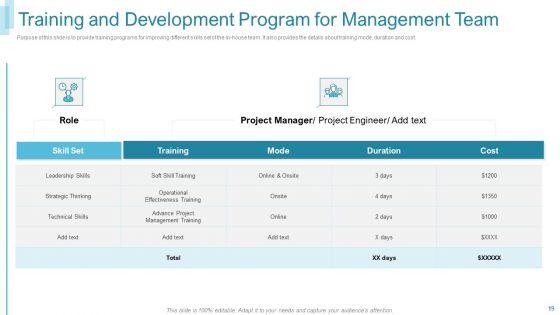 Team_Forming_For_IT_Project_Ppt_PowerPoint_Presentation_Complete_Deck_With_Slides_Slide_19.jpg