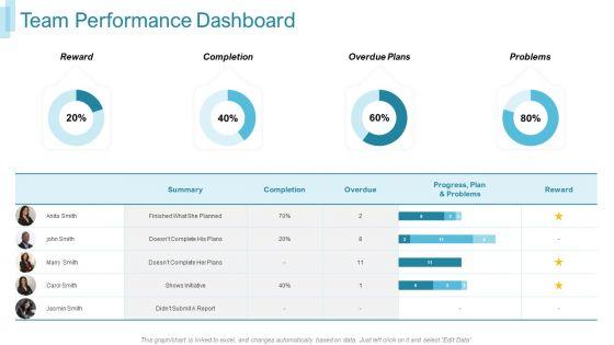 Team_Forming_For_IT_Project_Team_Performance_Dashboard_Ppt_Icon_Visuals_PDF_Slide_1.jpg