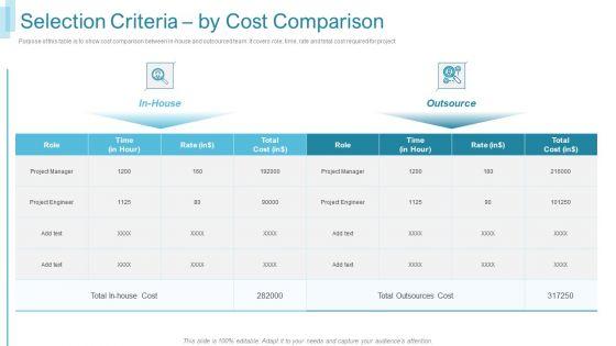 Team_Forming_IT_Project_Selection_Criteria_By_Cost_Comparison_Ppt_Layouts_Designs_Download_PDF_Slide_1.jpg