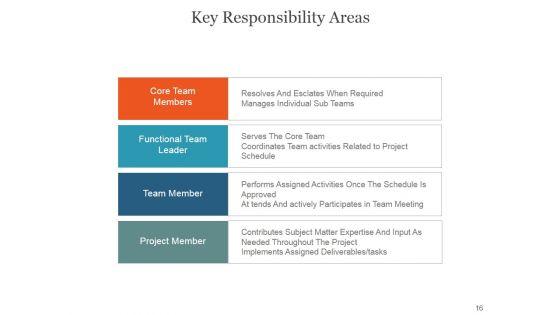 Team_Introduction_Workforce_And_Responsibilities_PowerPoint_Presentation_Complete_Deck_With_Slides_Slide_16.jpg