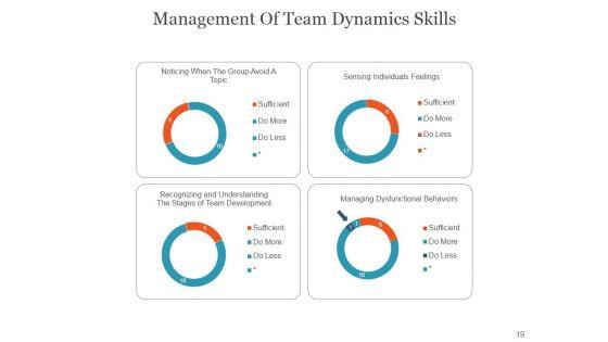 Team_Introduction_Workforce_And_Responsibilities_PowerPoint_Presentation_Complete_Deck_With_Slides_Slide_19.jpg