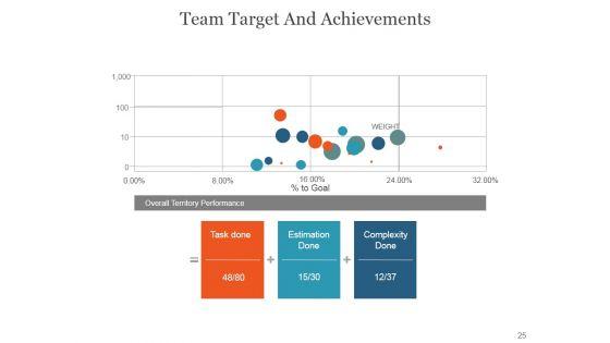 Team_Introduction_Workforce_And_Responsibilities_PowerPoint_Presentation_Complete_Deck_With_Slides_Slide_25.jpg