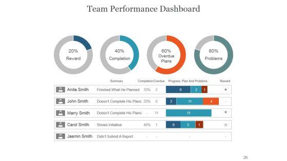 Team_Introduction_Workforce_And_Responsibilities_PowerPoint_Presentation_Complete_Deck_With_Slides_Slide_26.jpg