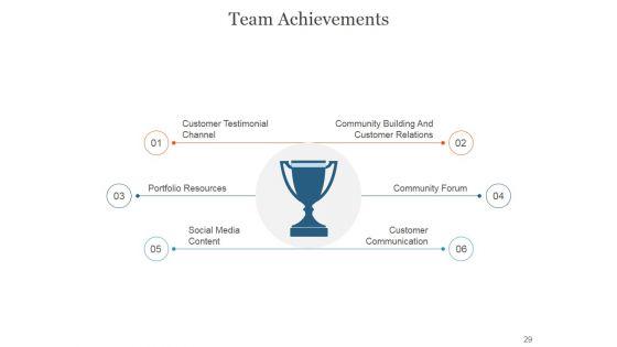 Team_Introduction_Workforce_And_Responsibilities_PowerPoint_Presentation_Complete_Deck_With_Slides_Slide_29.jpg