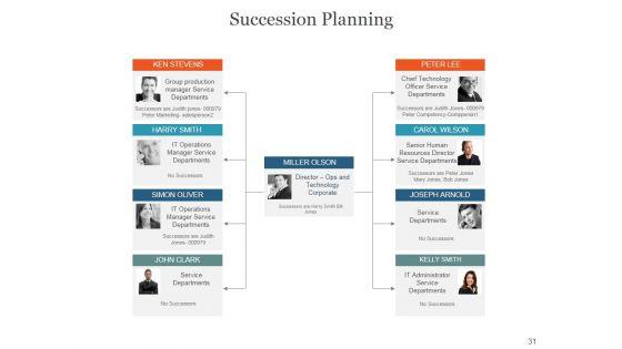 Team_Introduction_Workforce_And_Responsibilities_PowerPoint_Presentation_Complete_Deck_With_Slides_Slide_31.jpg