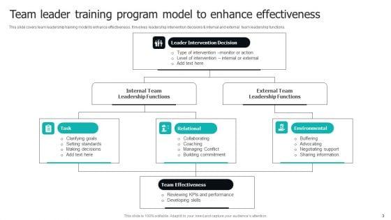 Team_Leadership_Training_Program_Ppt_PowerPoint_Presentation_Complete_Deck_With_Slides_Slide_3.jpg
