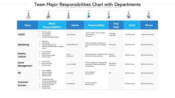 Team_Major_Responsibilities_Chart_With_Departments_Ppt_PowerPoint_Presentation_Gallery_Template_PDF_Slide_1.jpg