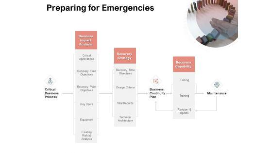 Team_Manager_Administration_Preparing_For_Emergencies_Topics_PDF_Slide_1.jpg