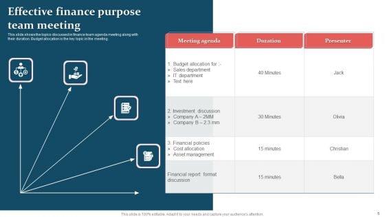 Team_Meeting_Purpose_Ppt_PowerPoint_Presentation_Complete_Deck_With_Slides_Slide_5.jpg