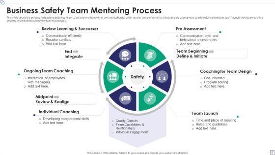 Team_Mentoring_Ppt_PowerPoint_Presentation_Complete_Deck_With_Slides_Slide_9.jpg