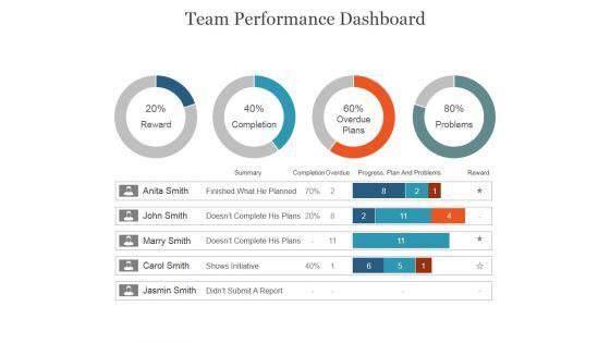 Team_Performance_Dashboard_Ppt_PowerPoint_Presentation_Example_2015_Slide_1.jpg