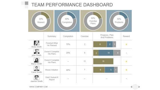 Team_Performance_Dashboard_Ppt_PowerPoint_Presentation_Rules_Slide_1.jpg