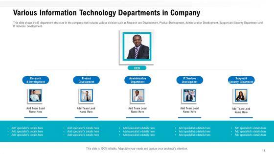 Team_Performance_Improvement_And_Functional_Optimization_Through_Agile_Methodologies_Ppt_PowerPoint_Presentation_Complete_Deck_With_Slides_Slide_11.jpg