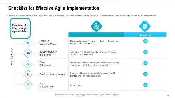 Team_Performance_Improvement_And_Functional_Optimization_Through_Agile_Methodologies_Ppt_PowerPoint_Presentation_Complete_Deck_With_Slides_Slide_13.jpg