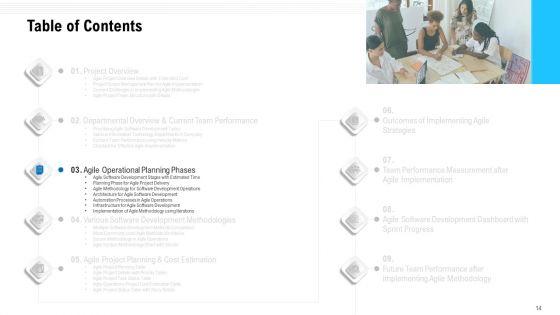 Team_Performance_Improvement_And_Functional_Optimization_Through_Agile_Methodologies_Ppt_PowerPoint_Presentation_Complete_Deck_With_Slides_Slide_14.jpg