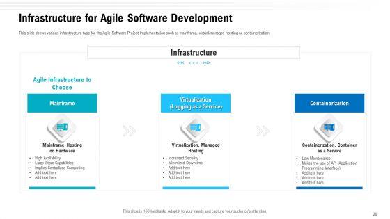 Team_Performance_Improvement_And_Functional_Optimization_Through_Agile_Methodologies_Ppt_PowerPoint_Presentation_Complete_Deck_With_Slides_Slide_20.jpg