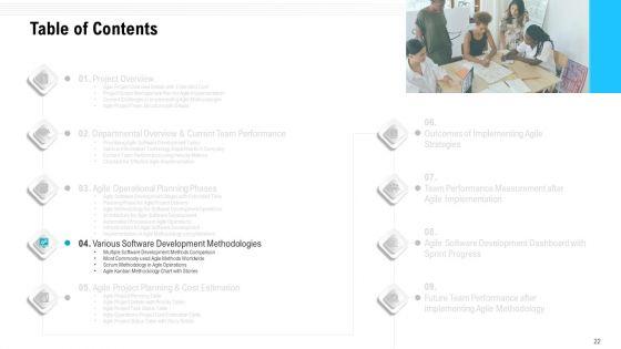 Team_Performance_Improvement_And_Functional_Optimization_Through_Agile_Methodologies_Ppt_PowerPoint_Presentation_Complete_Deck_With_Slides_Slide_22.jpg