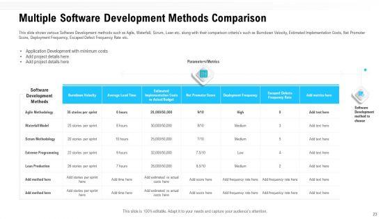 Team_Performance_Improvement_And_Functional_Optimization_Through_Agile_Methodologies_Ppt_PowerPoint_Presentation_Complete_Deck_With_Slides_Slide_23.jpg