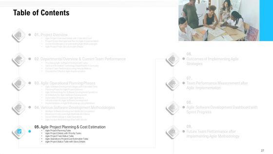 Team_Performance_Improvement_And_Functional_Optimization_Through_Agile_Methodologies_Ppt_PowerPoint_Presentation_Complete_Deck_With_Slides_Slide_27.jpg