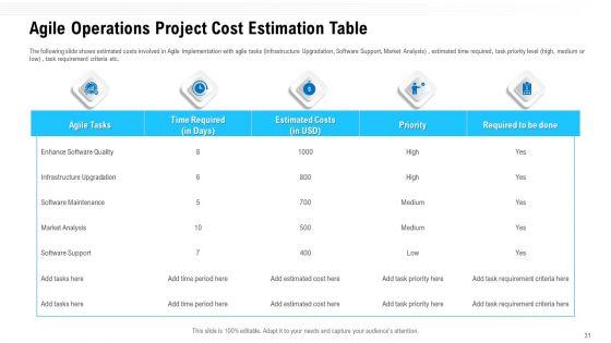 Team_Performance_Improvement_And_Functional_Optimization_Through_Agile_Methodologies_Ppt_PowerPoint_Presentation_Complete_Deck_With_Slides_Slide_31.jpg