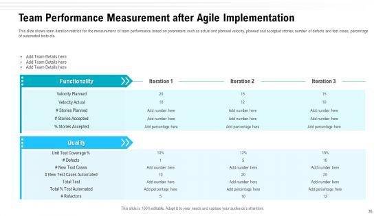 Team_Performance_Improvement_And_Functional_Optimization_Through_Agile_Methodologies_Ppt_PowerPoint_Presentation_Complete_Deck_With_Slides_Slide_36.jpg