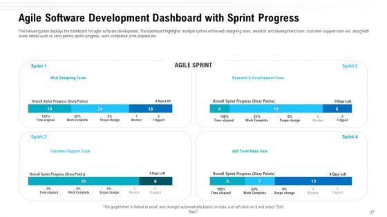 Team_Performance_Improvement_And_Functional_Optimization_Through_Agile_Methodologies_Ppt_PowerPoint_Presentation_Complete_Deck_With_Slides_Slide_37.jpg