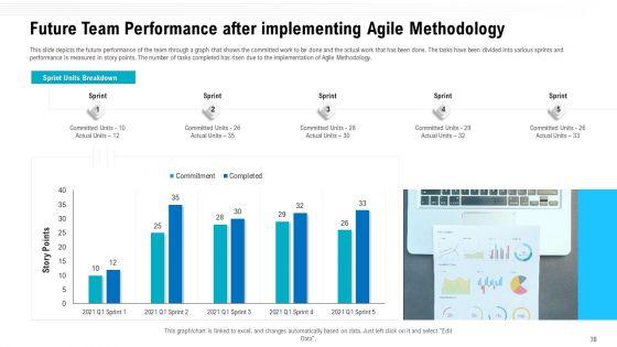 Team_Performance_Improvement_And_Functional_Optimization_Through_Agile_Methodologies_Ppt_PowerPoint_Presentation_Complete_Deck_With_Slides_Slide_38.jpg