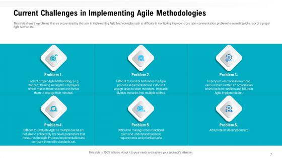 Team_Performance_Improvement_And_Functional_Optimization_Through_Agile_Methodologies_Ppt_PowerPoint_Presentation_Complete_Deck_With_Slides_Slide_7.jpg