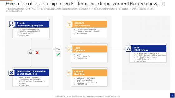 Team_Performance_Improvement_Plan_Ppt_PowerPoint_Presentation_Complete_Deck_With_Slides_Slide_4.jpg